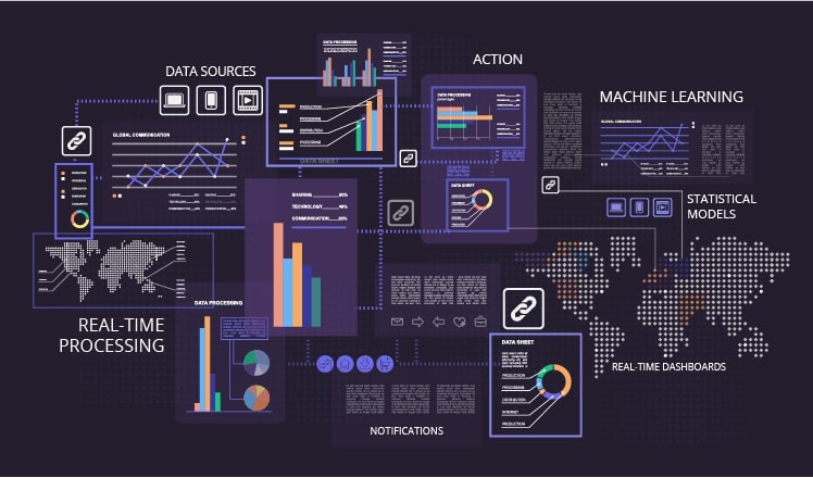 Real-Time Analytics and Feedback